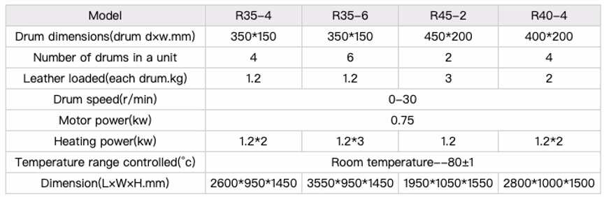 Model G-R technical data — drum dimensions, number of drums in a unit, leather load, drum speed, motor and heating power, temperature range and overall dimensions across R35-4, R35-6, R45-2 and R40-4 variants