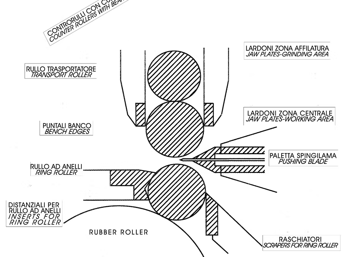 Splitting machine technical diagram — jaw plates, ring roller, transport roller, blade pushers and scrapers